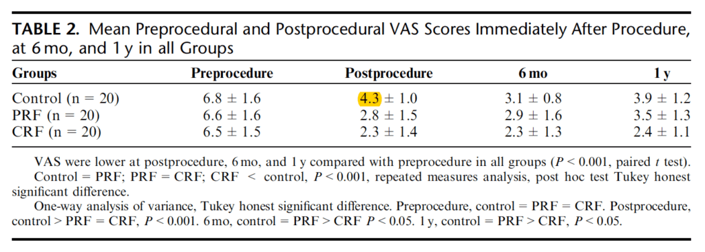 Tekin-2007-Table-2-1024x366