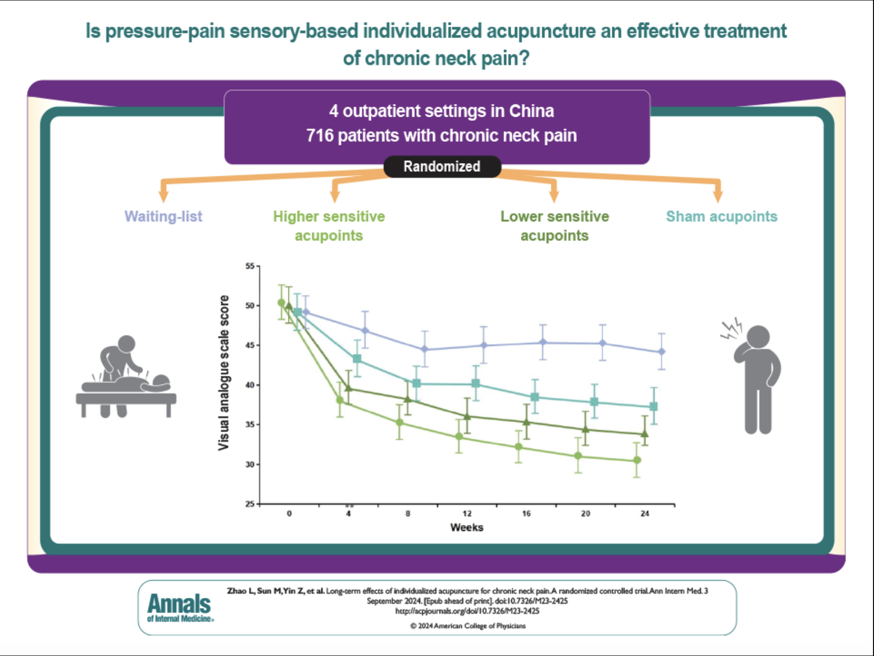 Acupuncture for chronic neck pain 2024 – The BMAS Blog